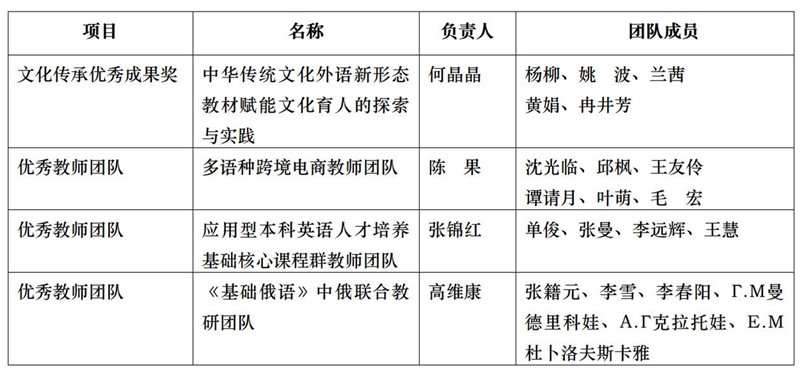 副校长沈光临出席四川省民办教育协会2024年会暨内涵项目表彰大会-新闻稿_01_副本.jpg